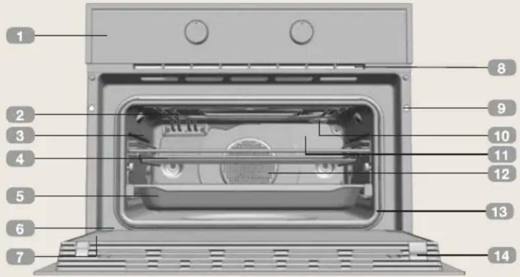 BORETTI MLBC45ZW - Backofenbeschreibung - 1
