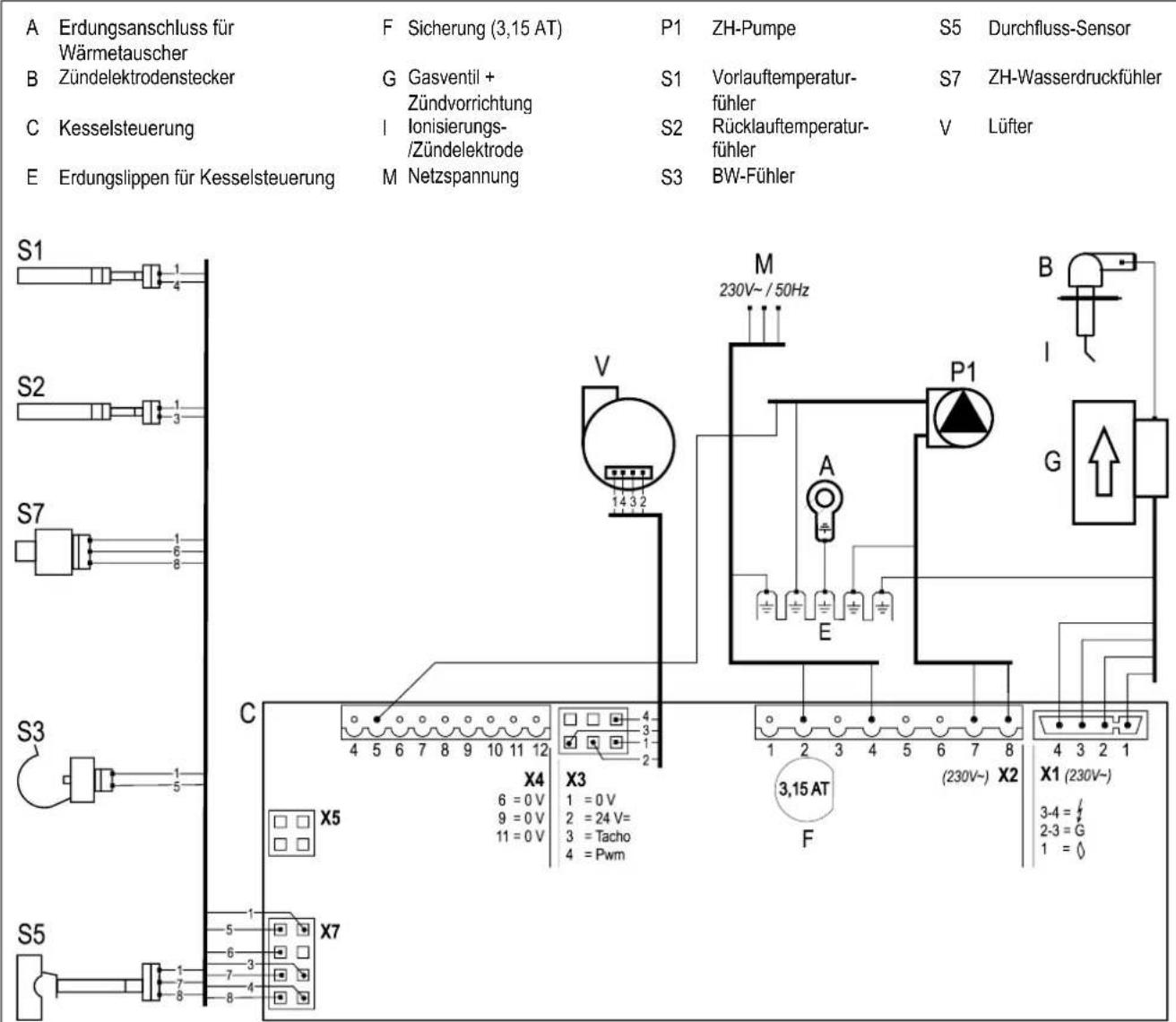 DAIKIN EKOMB28AAV1H - Schaltplan EKOMB22AAV1H, EKOMB28AAV1H &amp; EKOMB33AAV1H - 1