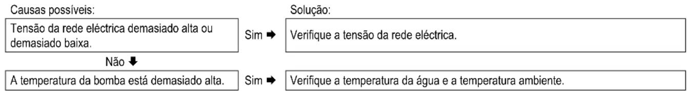 DAIKIN EKOMB28AAV1H - O LED da etiqueta A da bomba de CH pisca intermitente a vermelho/verde - 1