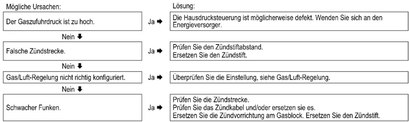 DAIKIN EKOMB28AAV1H - Kesselsteuerung macht beim Zünden Geräusche - 1