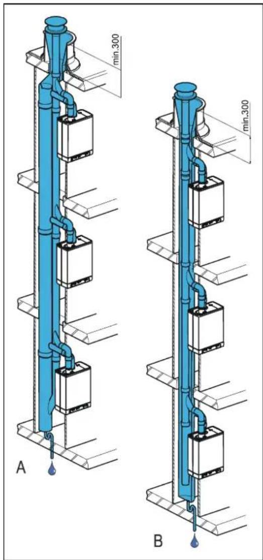 DAIKIN EKOMB28AAV1H - Επιτρεπόμενο μήκος σωλήνα - 1