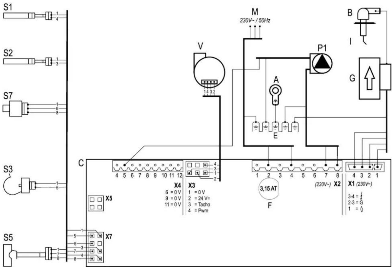 DAIKIN EKOMB28AAV1H - Schema elettrico EKOMB22AAV1H, EKOMB28AAV1H e EKOMB33AAV1H - 1