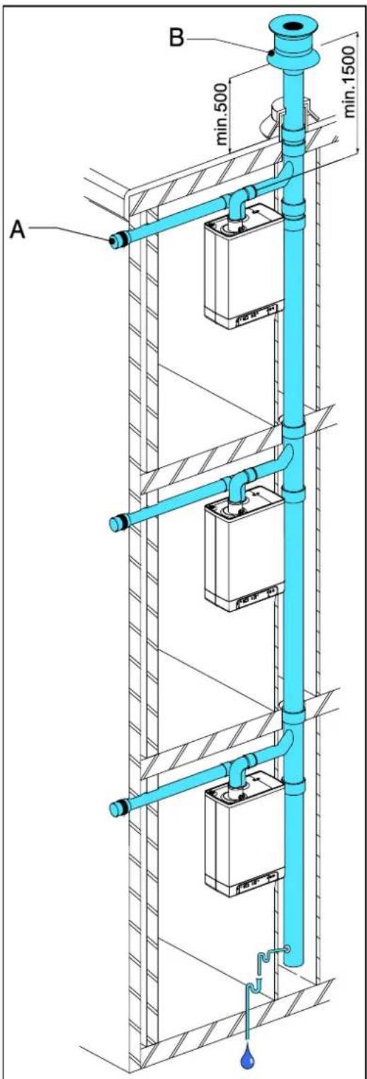 DAIKIN EKOMB28AAV1H - Lunghezza del tubo ammessa - 1