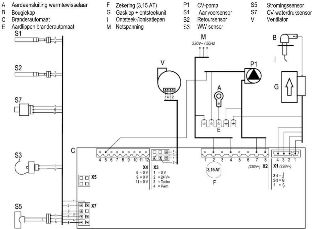 DAIKIN EKOMB28AAV1H - Elektrisch schema EKOMB22AAV1H, EKOMB28AAV1H &amp; EKOMB33AAV1H - 1