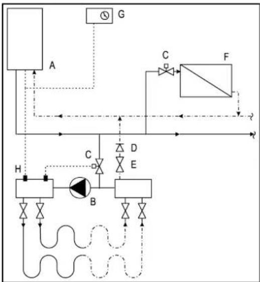 DAIKIN EKOMB28AAV1H - CONNEXION - 2