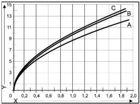 DAIKIN EKOMB28AAV1H - Widerstandsdiagramm - Warmwasserkreislauf - 1