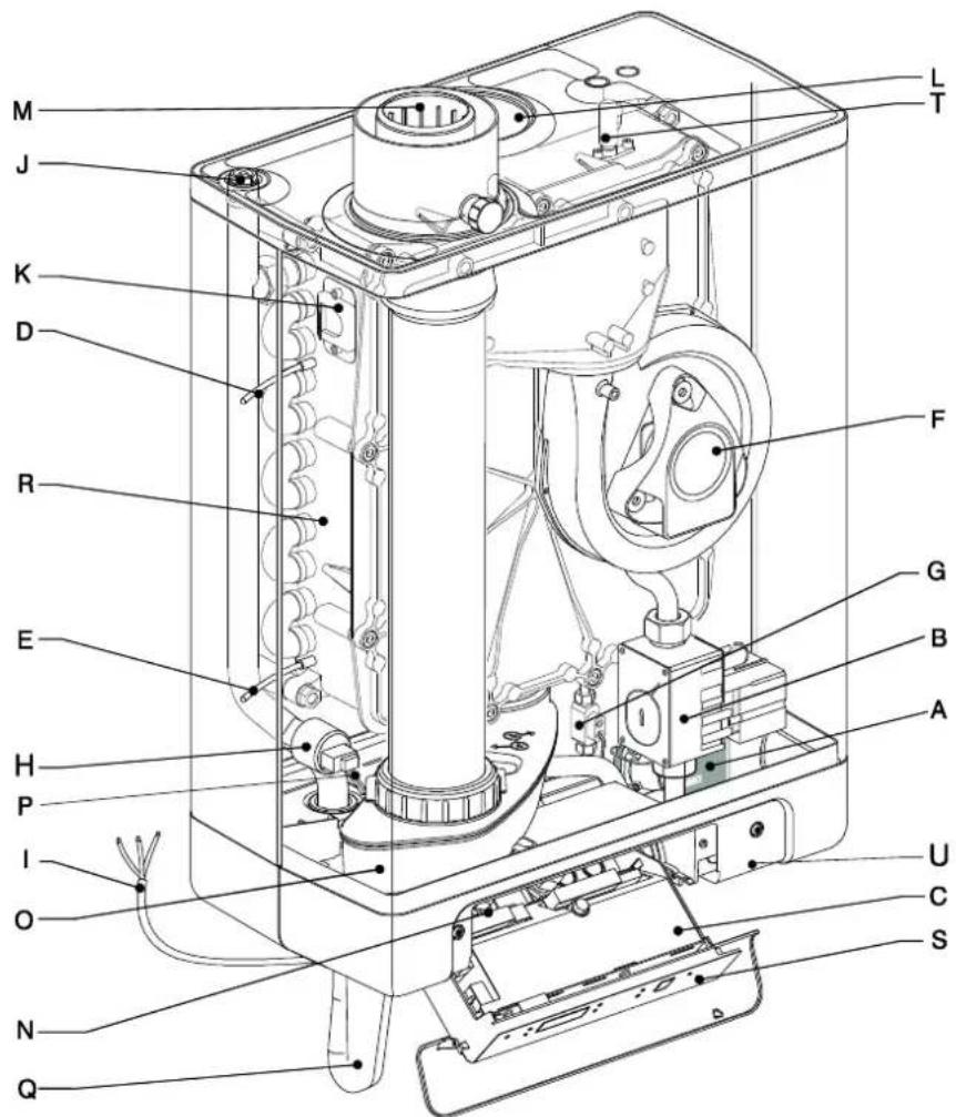 DAIKIN EKOMB28AAV1H - COMPONENTES PRINCIPAIS - 1