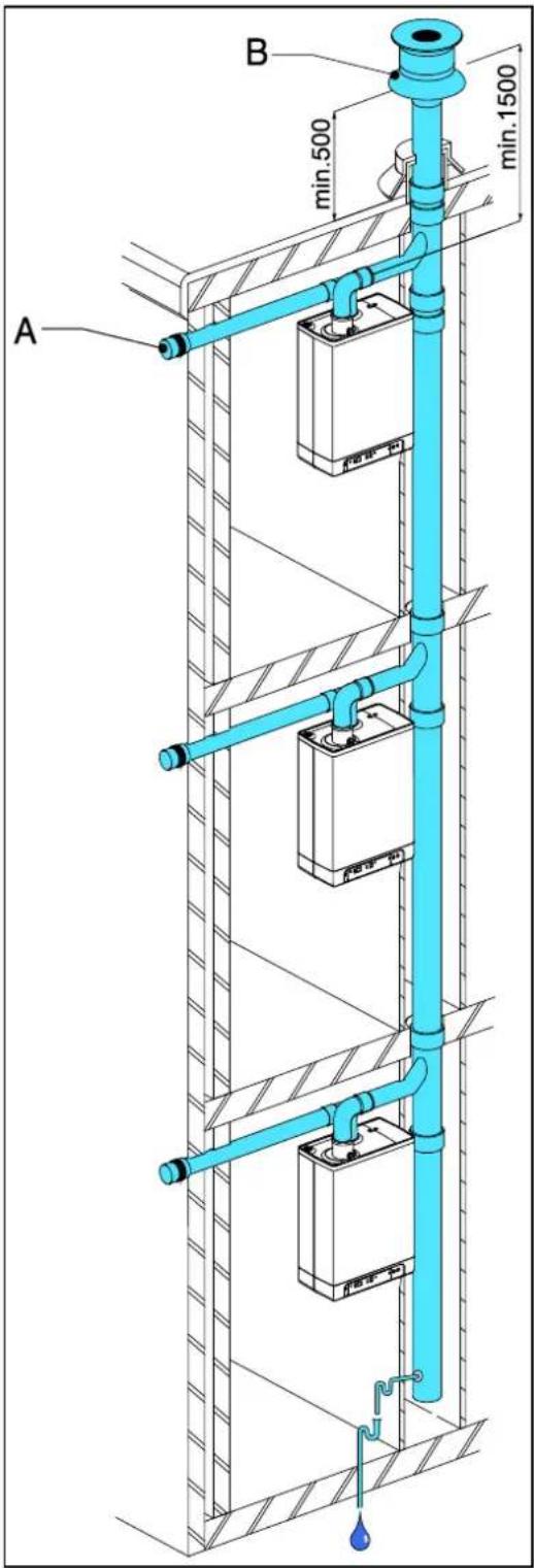 DAIKIN EKOMB28AAV1H - Dopuszczalna długość przewodu - 1