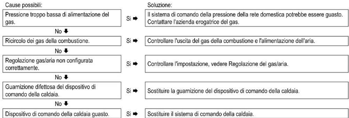 DAIKIN EKOMB28AAV1H - Il dispositivo di comando della caldaia risuona - 1