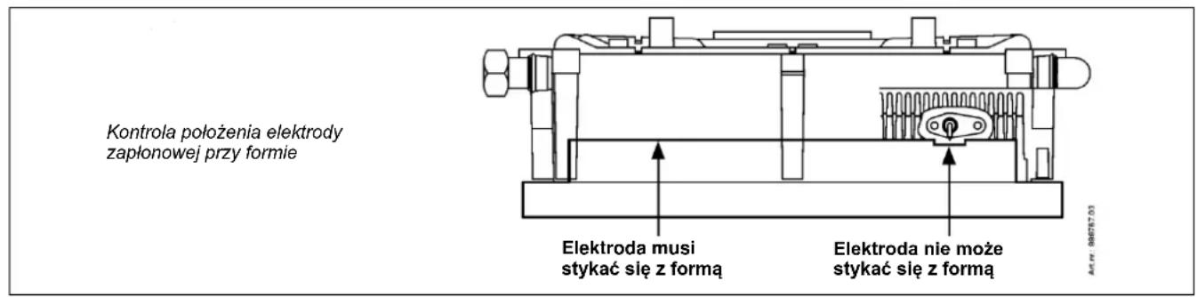 DAIKIN EKOMB28AAV1H - Regulator kotłowy zapala się hałaśliwie. - 2