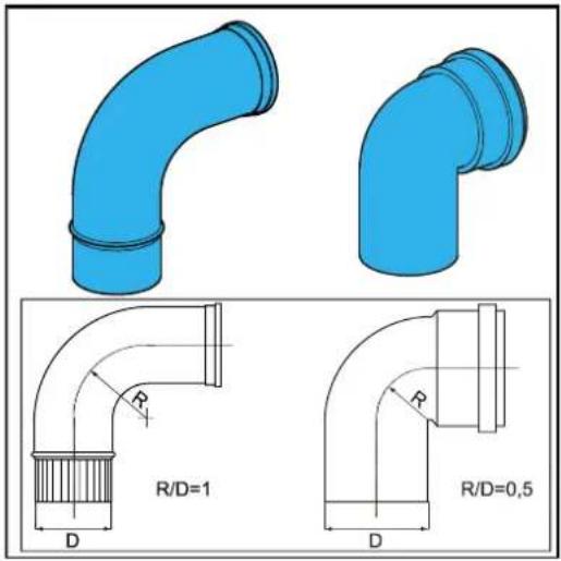 DAIKIN EKOMB28AAV1H - Uwaga: - 1