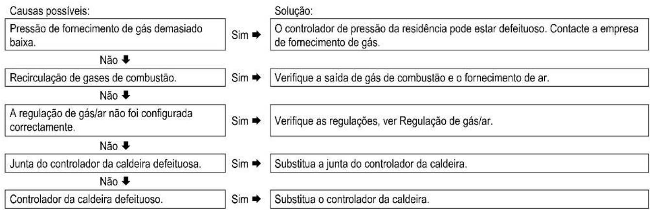 DAIKIN EKOMB28AAV1H - O controlador da caldeira ressoa - 1