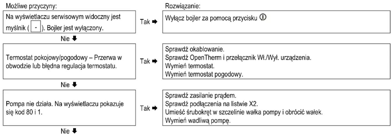 DAIKIN EKOMB28AAV1H - Brak ogrzewania (c.o.) - 1