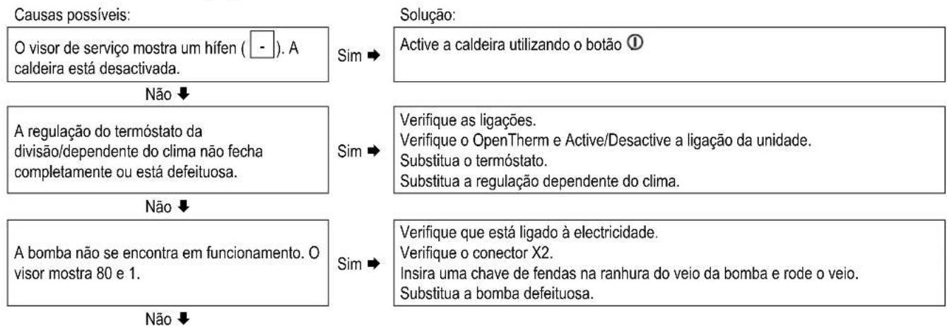 DAIKIN EKOMB28AAV1H - Sem aquecimento (CH) - 1
