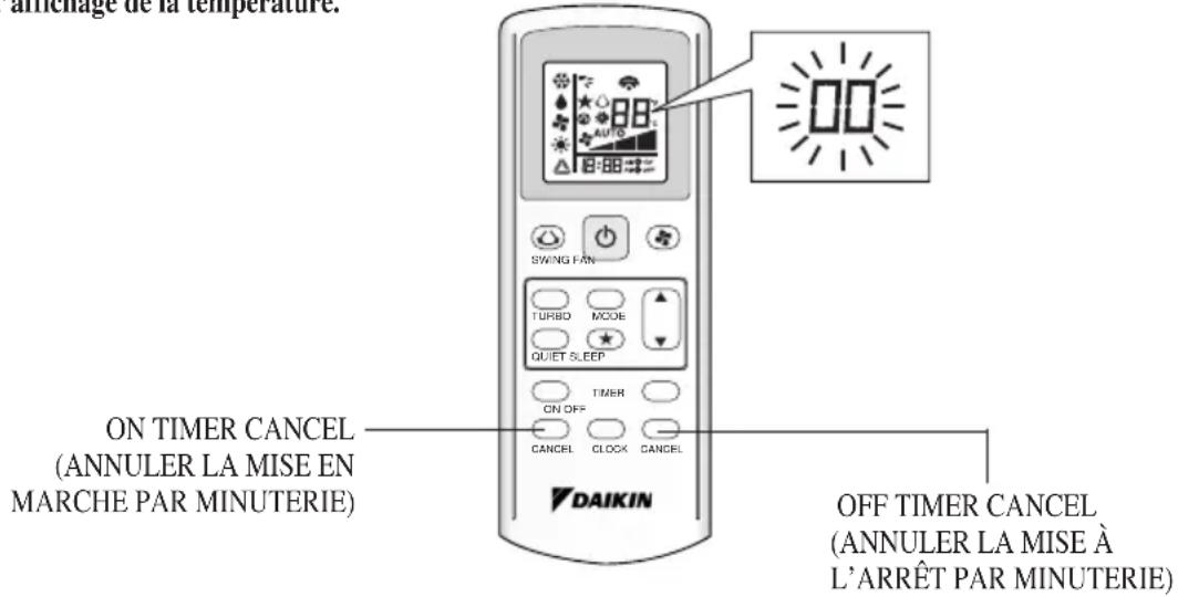 amichage de la température. ON TIMER CANCEL (ANNULER LA MISE EN MARCHE PAR MINUTERIE) OFF TIMER CANCEL (ANNULER LA MISE À L'ARRÊT PAR MINUTERIE)
