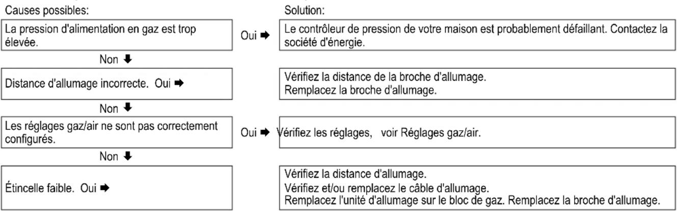 DAIKIN EHOBG18ABV1 - Le dispositif de commande émet du bruit lorsqu'il est allumé - 1