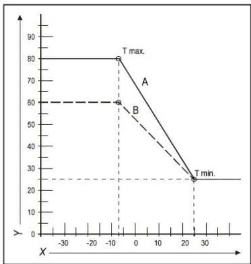 DAIKIN EHOBG18ABV1 - Pressure loss graph until CH side - 1