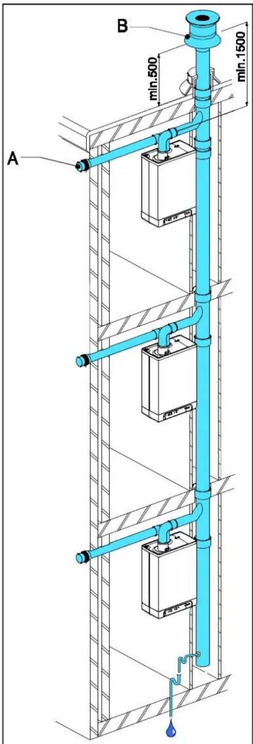 DAIKIN EHOBG18ABV1 - Opmerking - 1