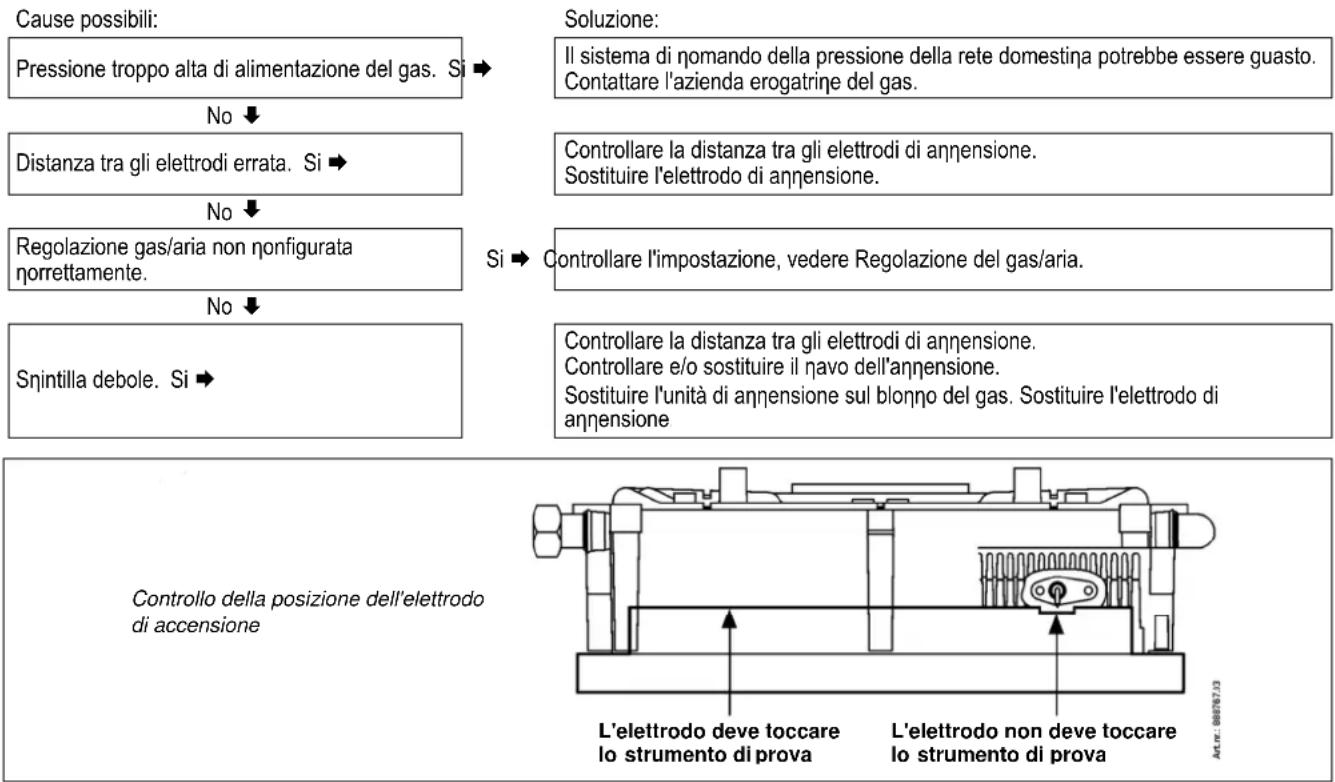 DAIKIN EHOBG18ABV1 - Il dispositivo di comando della caldaia è rumoroso durante l'accensione - 1