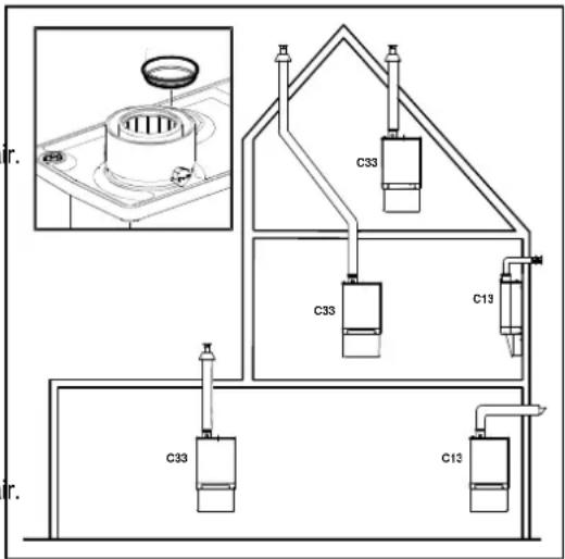 DAIKIN EHOBG18ABV1 - Raccordement concentrique 80/125 - 1