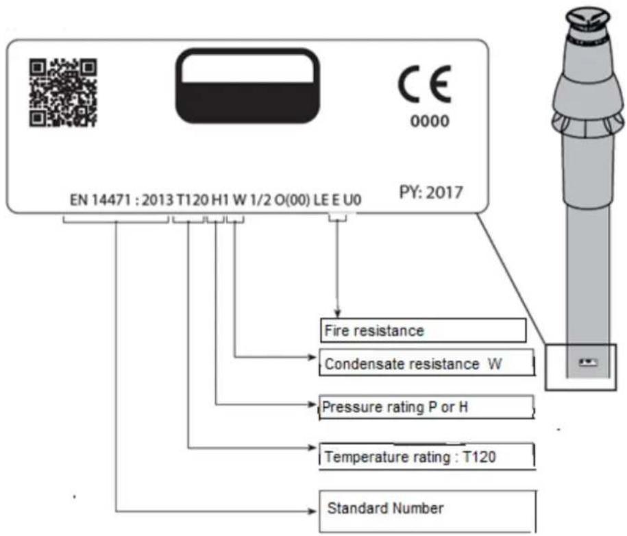 DAIKIN EHOBG18ABV1 - Matériel de gaz de combustion disponible sur le marché (C63). - 1