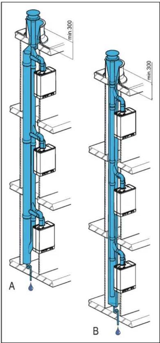 DAIKIN EHOBG18ABV1 - Toegestane leidinglengte - 1