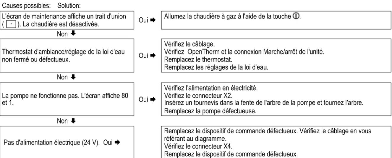 DAIKIN EHOBG18ABV1 - Pas de chauffage (CH) - 1