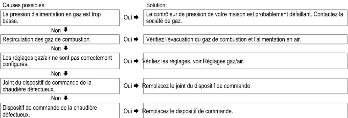 DAIKIN EHOBG18ABV1 - Dispositif de commande de la chaudière résonne - 1