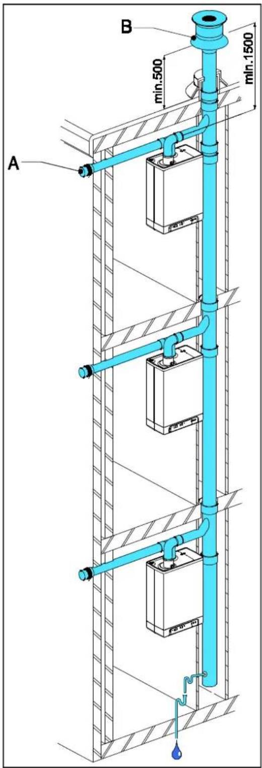 DAIKIN EHOBG18ABV1 - Remarque - 1