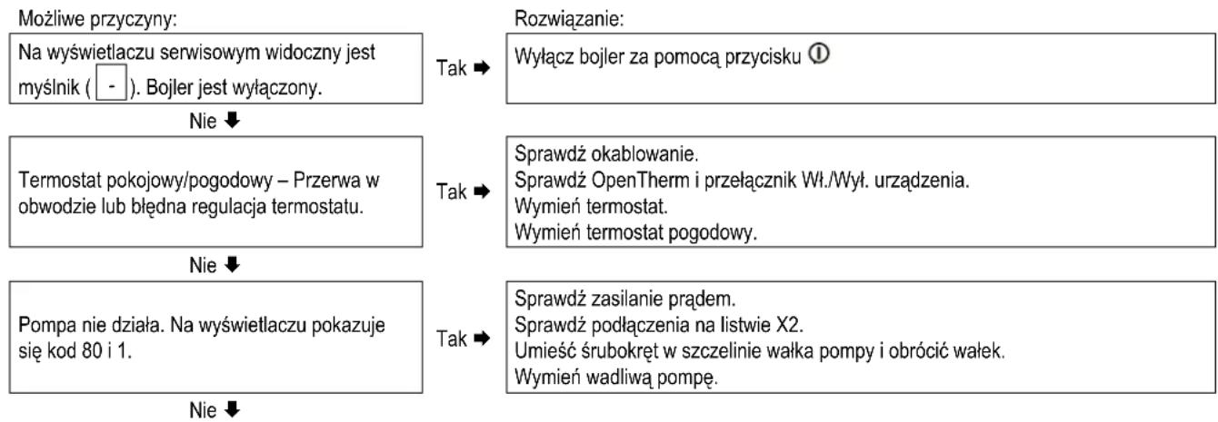 DAIKIN EKOMB33AAV1H - Brak ogrzewania (c.o.) - 1