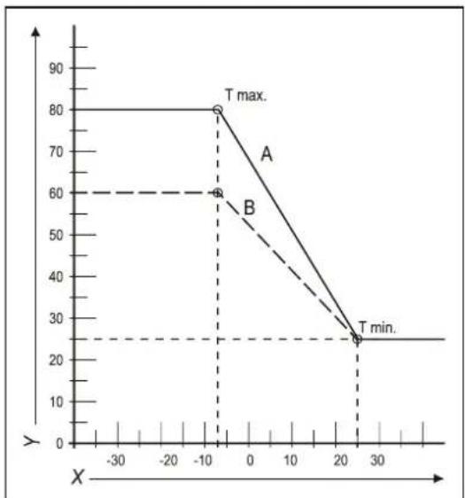 DAIKIN EKOMB33AAV1H - Fuel line graph - 3