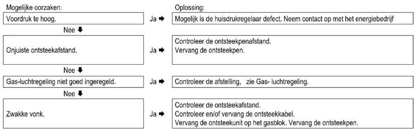 DAIKIN EKOMB33AAV1H - eekt luidruchtig - 1