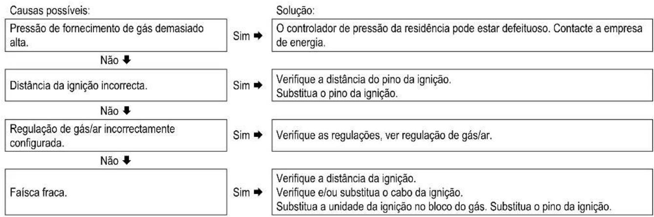 DAIKIN EKOMB33AAV1H - O controlador da caldeira emite ruídos durante o accionamento - 1