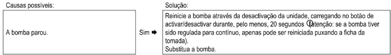 DAIKIN EKOMB33AAV1H - O LED da etiqueta A da bomba de CH pisca a vermelho - 1