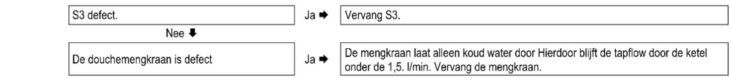 DAIKIN EKOMB33AAV1H - ieert - 2
