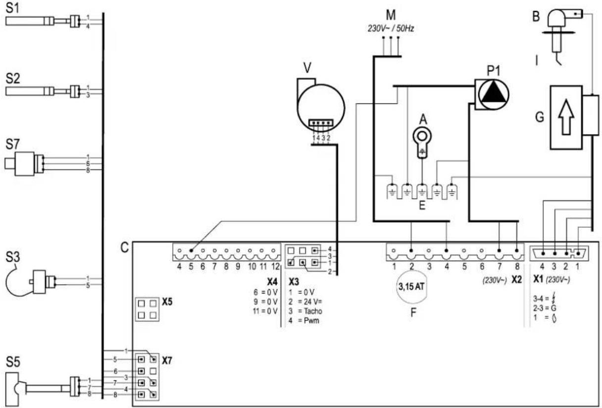 DAIKIN EKOMB33AAV1H - Σχεδιάγραμμα ηλεκτρικής συνδεσμολογίας ΕΚΟΜΒ22ΑΑV1Η, ΕΚΟΜΒ28ΑΑV1Η &amp; ΕΚΟΜΒ33ΑΑV1Η - 1