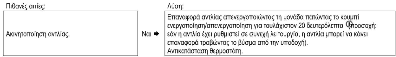 DAIKIN EKOMB33AAV1H - To LED αντλίας ετικέτας A LED αναβοσβήνει σε κόκκινο - 1