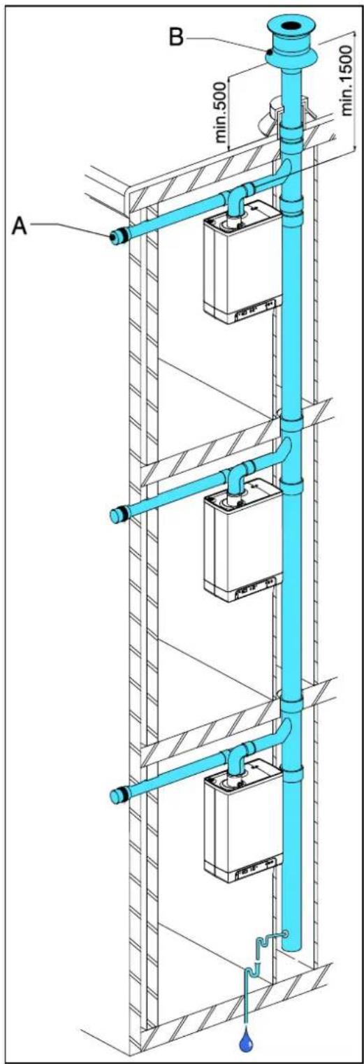 DAIKIN EHOB42ABV1H - Note - 1