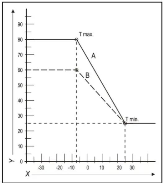 DAIKIN EHOB42ABV1H - Fuel line graph - 1
