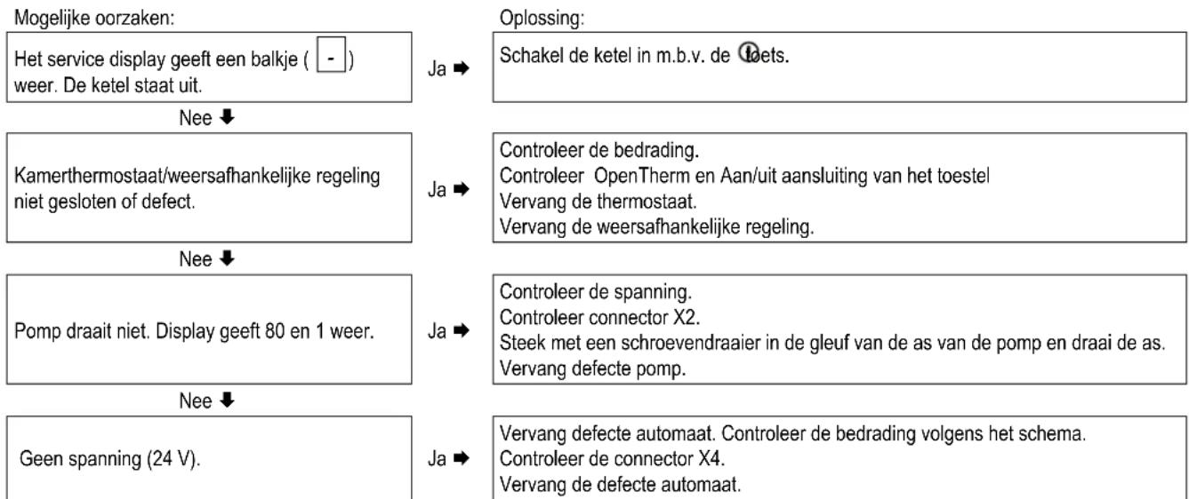 DAIKIN EHOB42ABV1H - Geen verwarming (CV) - 1