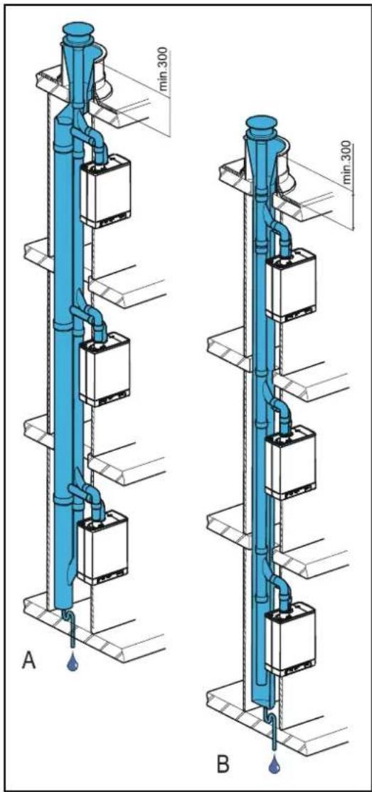 DAIKIN EHOB42ABV1H - Permitted pipe length - 1