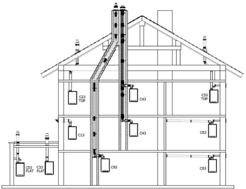 DAIKIN EHOB42ABV1H - Auslasssysteme - 1
