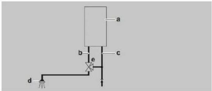 DAIKIN EHOB12AAV1H - Entfernen des Abdeckblechs und der Frontabdeckung - 2
