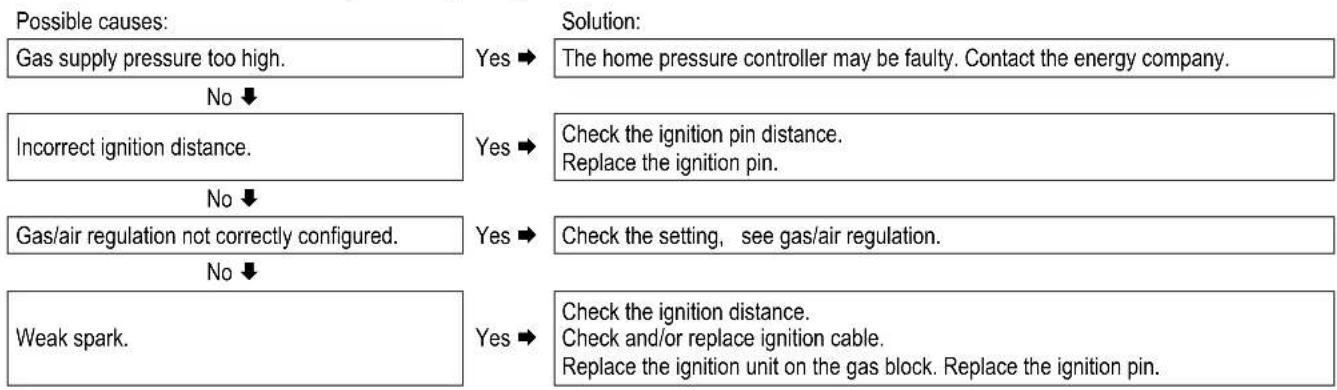 DAIKIN EHOB12AAV1H - Boiler controller is noisy when igniting - 1