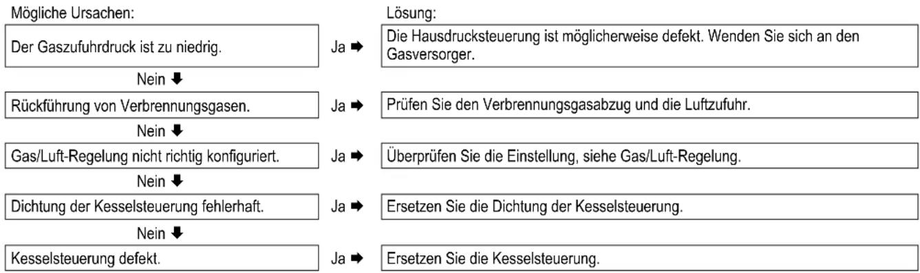 DAIKIN EHOB12AAV1H - Kesselsteuerung schwingt mit - 1