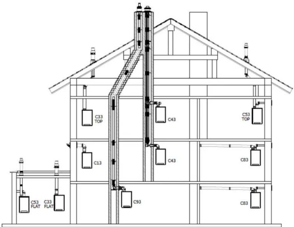 DAIKIN EHOB12AAV1H - Systemy wylotowe - 1