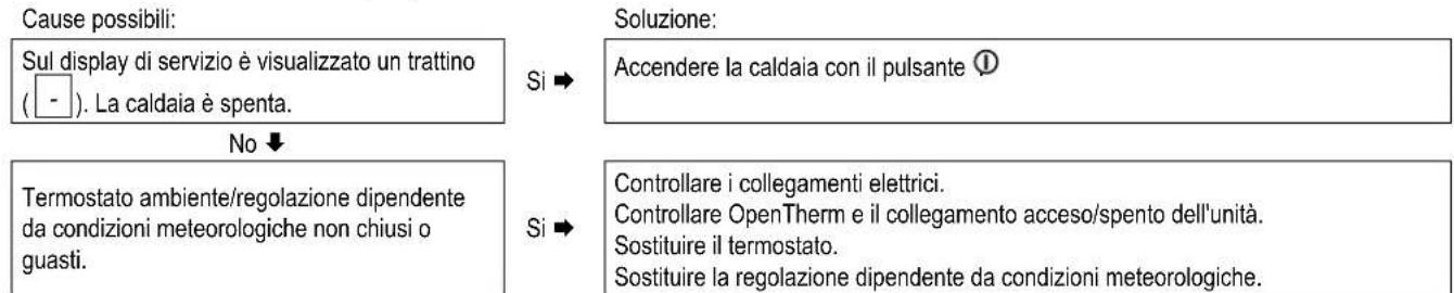 DAIKIN EKOMB22AAV1H - Non c'è riscaldamento (CH) - 1