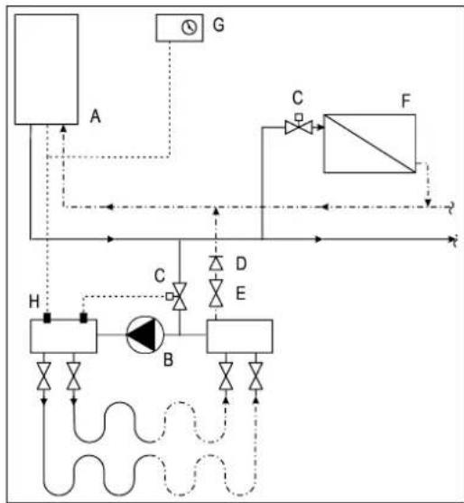DAIKIN EKOMB22AAV1H - Aansluitschema vloerverwarming - 1