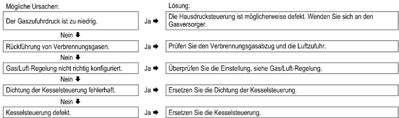DAIKIN EKOMB22AAV1H - Kesselsteuerung schwingt mit - 1