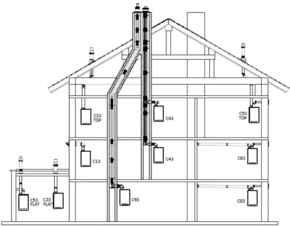 DAIKIN EKOMB22AAV1H - Afvoersystemen - 1